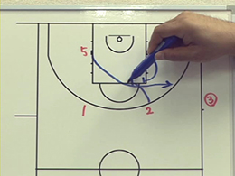Man to Man Side Out of Bounds Playsマンツーマンサイドアウトオブバウンズプレー3Part2