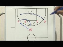 Quick Hitting PlaysクイックヒッティングプレーPart1