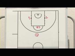 Quick Hitting PlaysクイックヒッティングセットプレーPart3