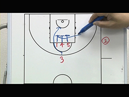 Man Quick Hitters, Various Inbounds playsマンツーマンサイドアウトオブバウンズクイックヒッターPart2