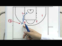 Man Quick Hitters, Various Inbounds playsマンツーマンサイドアウトオブバウンズクイックヒッターPart2