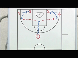 Quick Hitting Plays1対1ラストセカンドショットプレーPart3