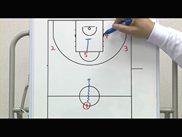 Quick Hitting PlaysシンプルクイックヒッティングプレーPart1