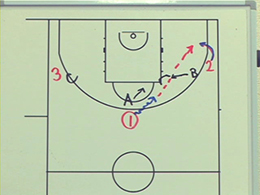 Baseline out of bounds playsマンツーマン・ベースライン・アウトオブバウンズ・プレー1Part1