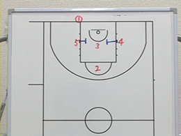 Baseline out of bounds playsマンツーマン・ベースライン・アウトオブバウンズ・プレー7Part3