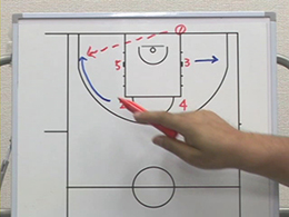 Baseline out of bounds playsマンツーマン・ベースライン・アウトオブバウンズ・プレー9Part1