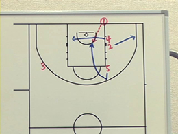 Baseline out of bounds playsマンツーマン・ベースライン・アウトオブバウンズ・プレー10ロブ