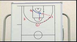 Zone Offensive Techniquesゾーンオフェンスオプション1ポストスクリーン