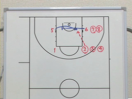 2on2 & 3on3 Drills2対2クローズアウト+ヘルプローテーションPart1