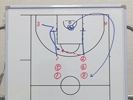 2on2 & 3on3 Drills2対2のディフェンスティーチングドリルディナイ&ヘルプ