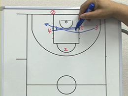 2on2 & 3on3 Drills2対2のディフェンスヘルプ&リカバー