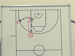 2on2 & 3on3 Drills4対4ディフェンスシェルドリルフレックス