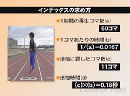 実践に役立つ!コントロールテストのすべて!!〜自分を知る!特徴を知る!能力を伸ばす!〜
